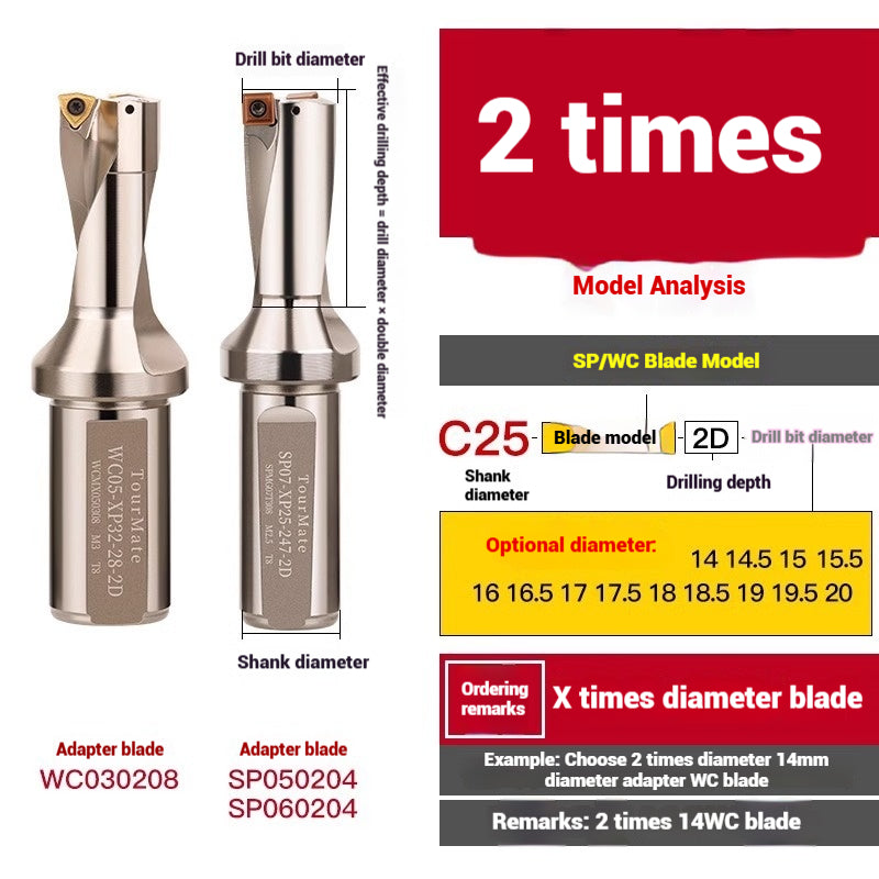 1059-u-drill cutter bar violent drilling u-turn drills WC inserts flat bottom deep hole extension lathe with CNC water jet fast drills Shandong Denso Pricision Tools Co.,Ltd.